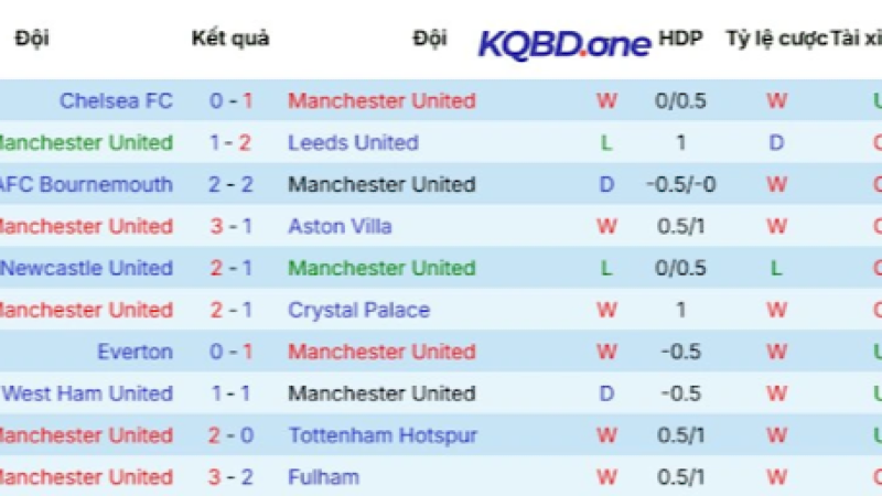 Read the Results, Follow the Odds – Bookmaker Odds Analysis at KQBD