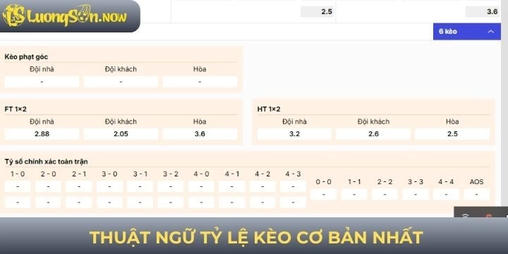 Understanding Betting Odds at Luongson Through Three Familiar Markets
